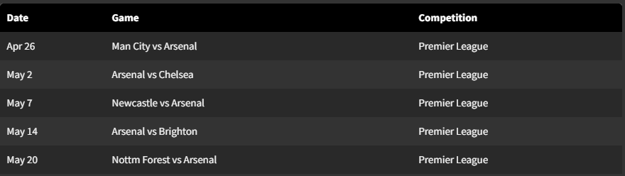 Lịch thi đấu ManCity Arsenal