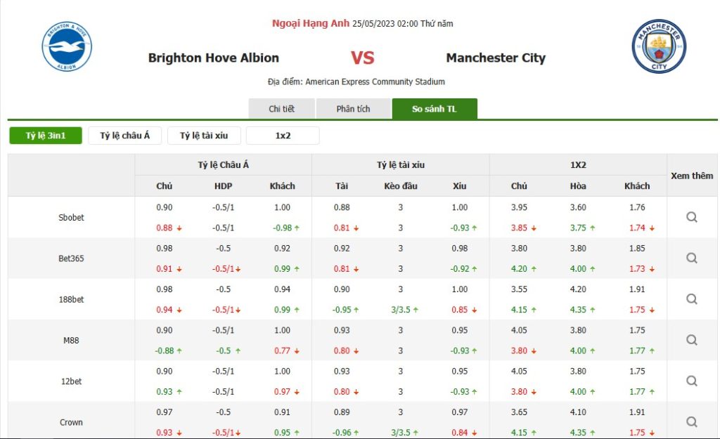 SOI KÈO BRIGHTON VS MAN CITY VÀO LÚC 02H00 NGÀY 25/05/2023