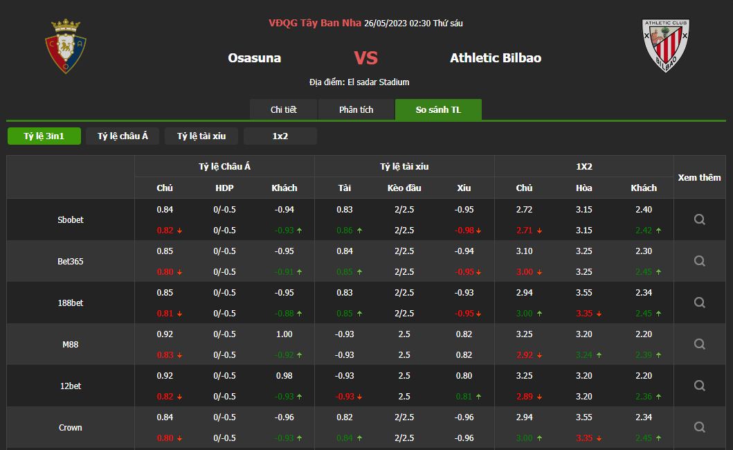 SOI KÈO OSASUNA VS BILBAO VÀO LÚC 02H30 NGÀY 26/05/2023
