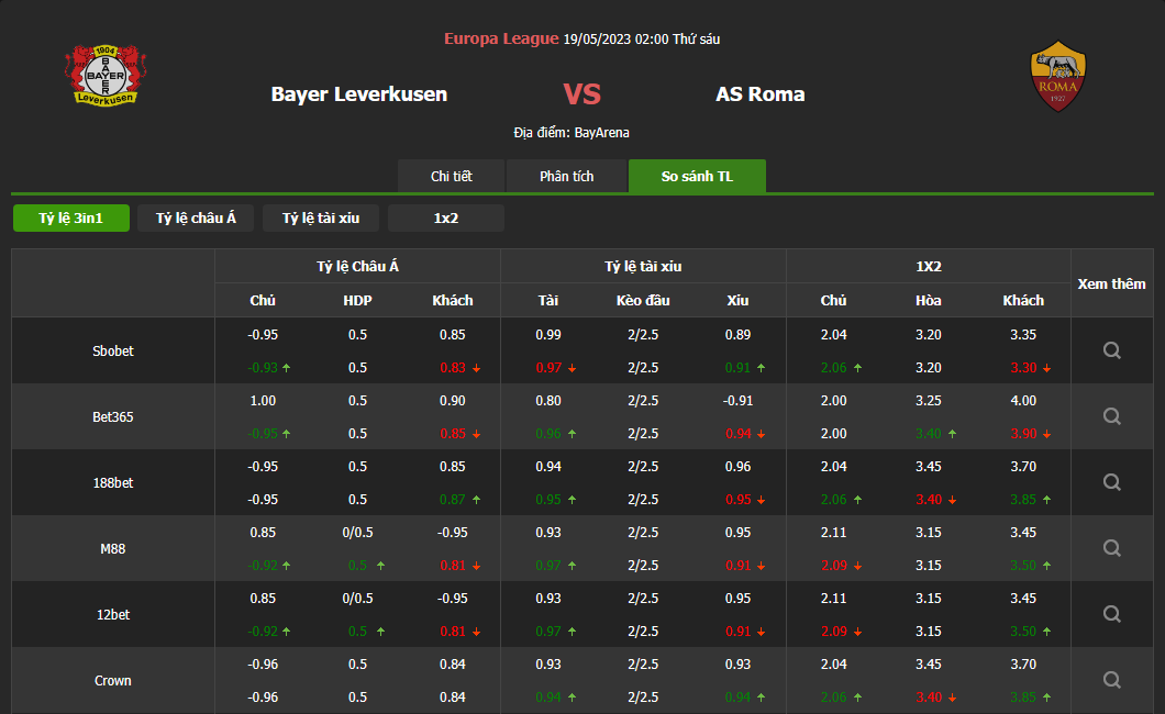 SOI KÈO LEVERKUSEN VS ROMA VÀO LÚC 02H00 NGÀY 19/05/2023