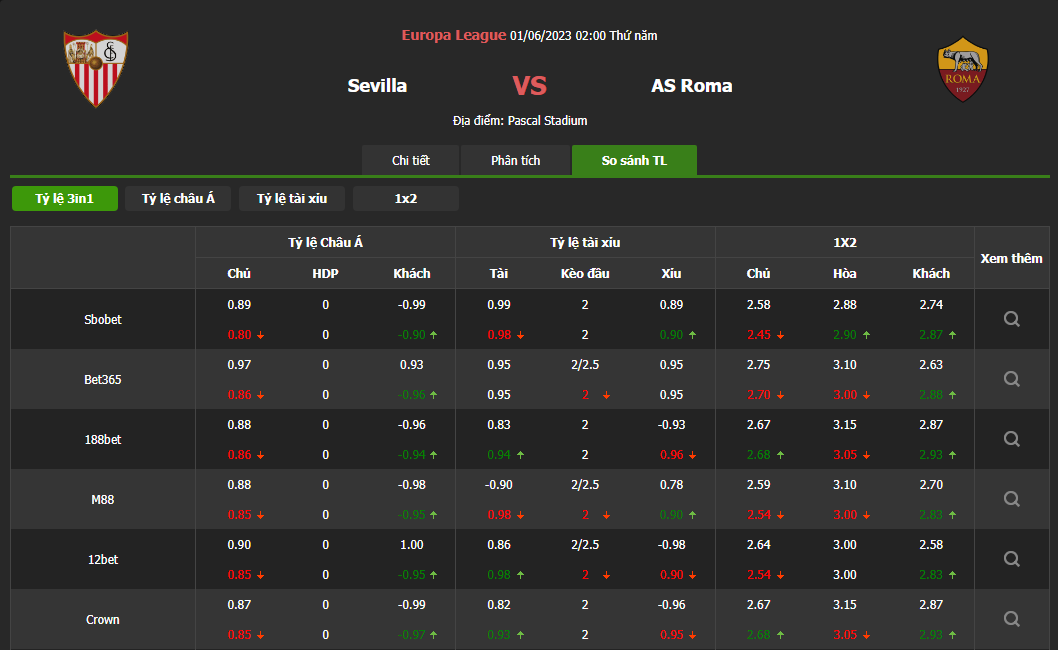 SOI KÈO SEVILLA VS ROMA VÀO LÚC 02H00 NGÀY 01/06/2023