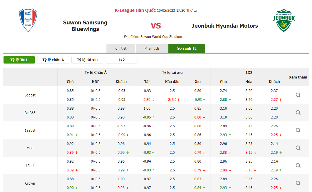 SOI KÈO SUWON VS JEONBUK MOTORS, 17H30 NGÀY 10/05/2023