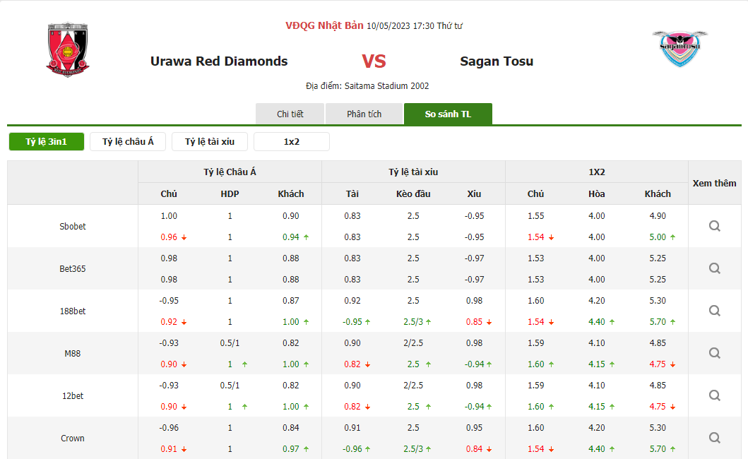 SOI KÈO TRẬN URAWA VS SAGAN, 17H30 NGÀY 10/05/2023