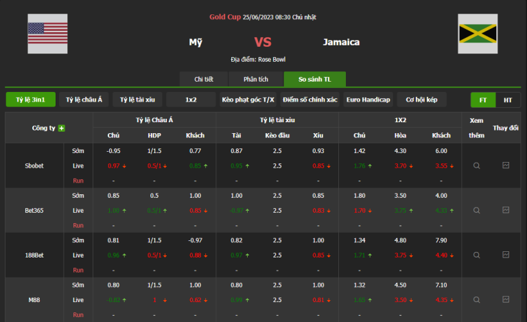 SOI KÈO MỸ VS JAMAICA