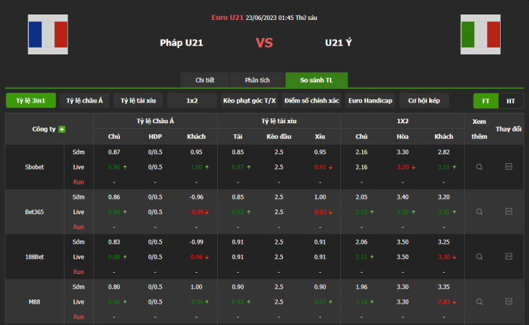 SOI KÈO PHÁP VS ITALIA