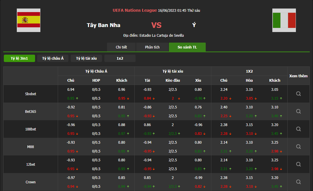 SOI KÈO TÂY BAN NHA VS ITALIA VÀO LÚC 01H45 NGÀY 16/6/2023