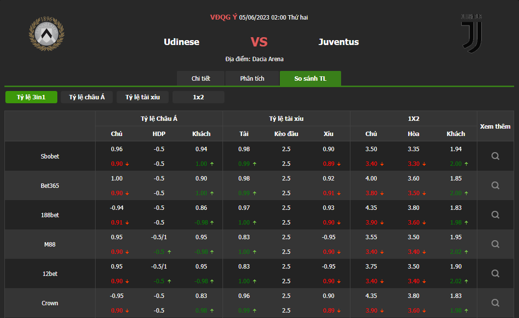 SOI KÈO UDINESE VS JUVENTUS VÀO LÚC 02H00 NGÀY 05/06/2023 