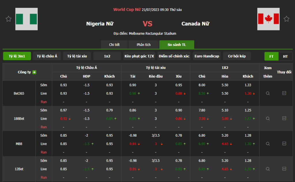 SOI KÈO NIGERIA VS CANADA VÀO LÚC 09H30 NGÀY 21/7/2023